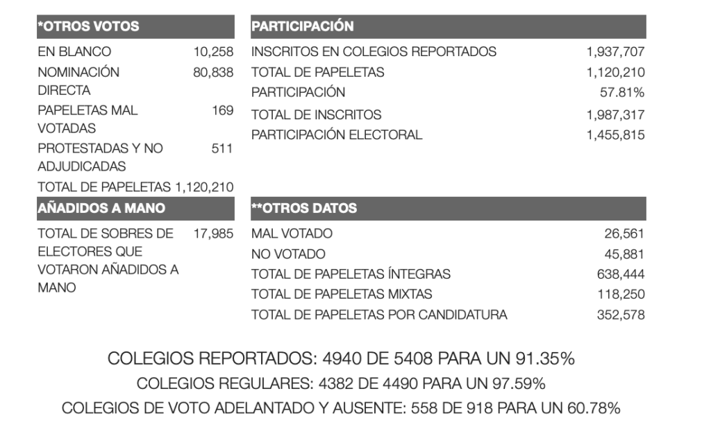 Captura de pantalla 2024 11 06 a las 5.55.04 p. m